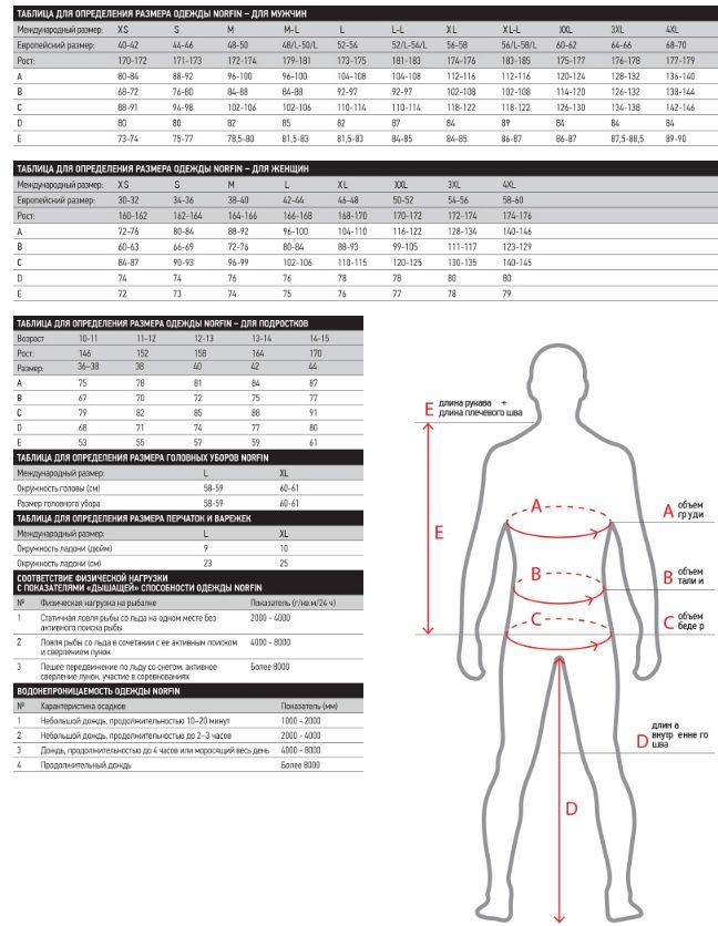 Термобелье Norfin Scandic Classic Cotton