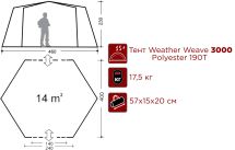 Тент Community, Indiana