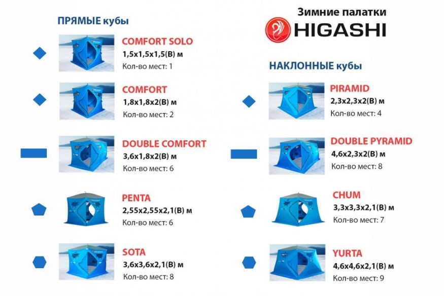 Палатка зимняя Higashi Pyramid Pro (трехслойная)