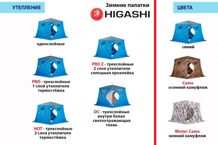 Палатка зимняя Higashi Winter Camo Comfort Solo (однослойная)